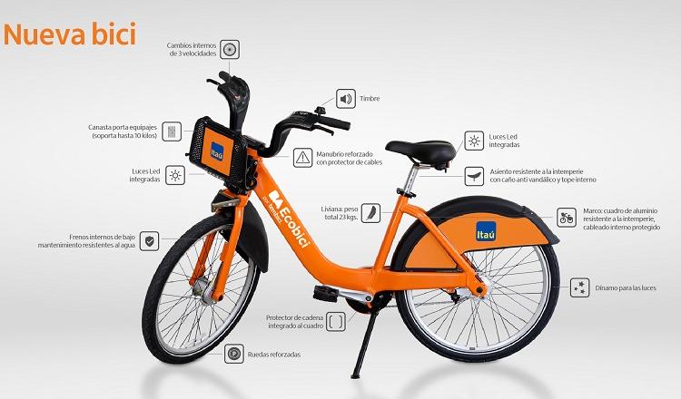 Bicicletas itaú gobierno 2024 de la ciudad