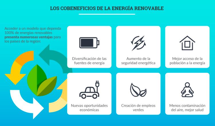 Infografía Sobre Energías Renovables En América Latina | ComunicarSe