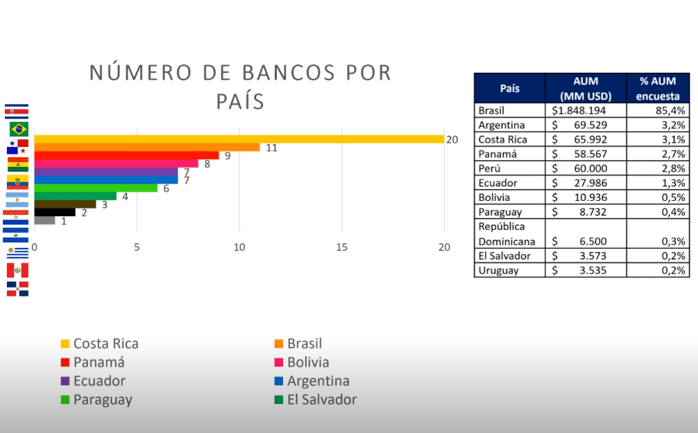 ¿Cómo Se Desempeñan Los Bancos De América Latina Y El Caribe En La ...